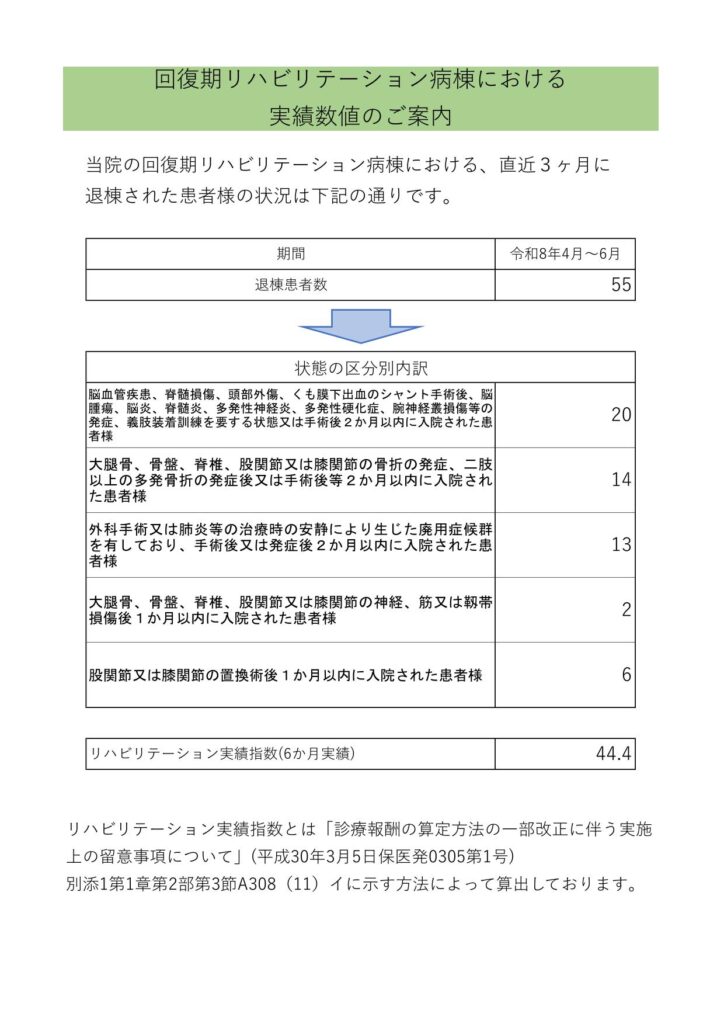 回復リハビリテーション病院における実績通知のご案内